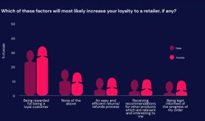 Programas de fidelidade