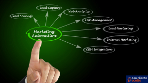 2° Automação de Marketing e Hiperpersonalização