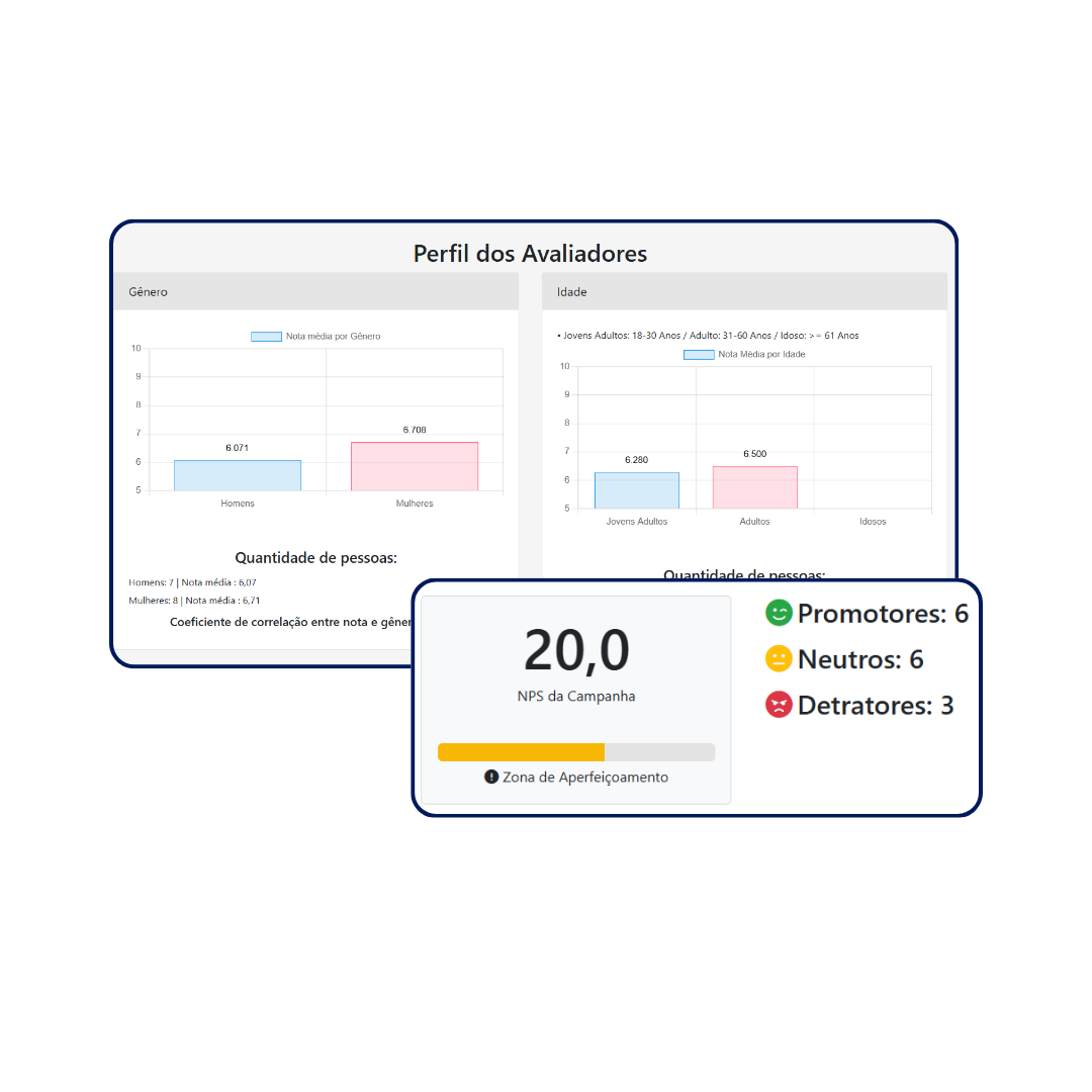 Faça parte das empresas que tomam decisões com base em dados